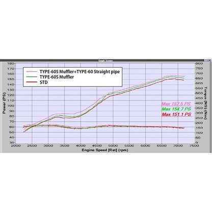 Tomei 86/FR - S/BRZ FULL TITANIUM MID PIPE KIT EXPREME Ti TYPE - 80 - JDMuscleExhaust Mid PipesTOMTB6100-SB03B