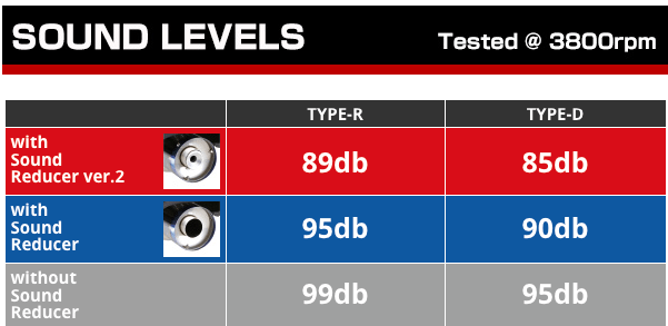 Tomei [22-25 WRX] Expreme Ti Titanium Type-R Single Exit Catback Exhaust | TB6090-SB06A