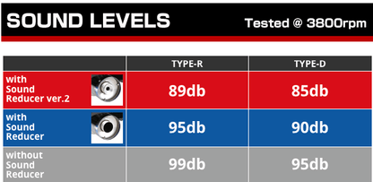 Tomei [22-25 WRX] Expreme Ti Titanium Type-R Single Exit Catback Exhaust | TB6090-SB06A