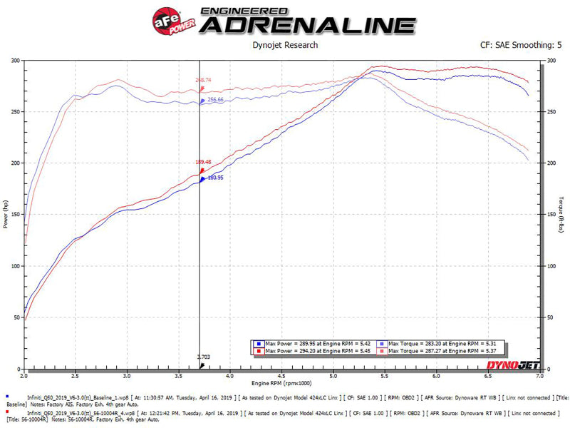 aFe Takeda Stage-2 Pro 5R Cold Air Intake System Infinity Q50 2016-2019 / Q60 V6-3.0L 2016-2019 | 56-10004R