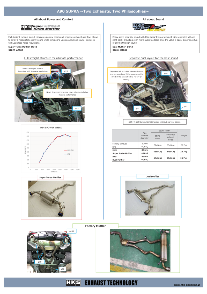 HKS Super Turbo Muffler Toyota Supra 2020+ | 31029-AT003