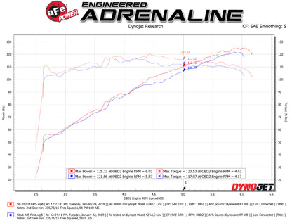 aFe Takeda Momentum Cold Air Intake System w/ Pro DRY S Filter Subaru Crosstrek 2018+ | 56-70010D