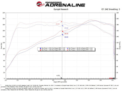 aFe 22-23 Civic L4 1.5L (t) Takeda Momentum Cold Air Intake System w/ Pro DRY S Filter | 56-70053D