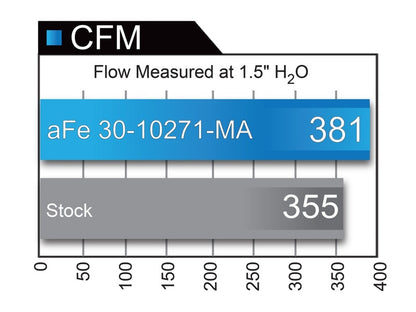 aFe Magnum FLOW Pro DRY S OE Replacement Filter Pair Infiniti Q50 2016-2020 / Q60 2017-2019 / Q70 2014-2019 | 31-10271-MA