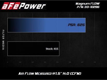 AFE MAGNUM FLOW PRO 5R AIR FILTER 2020+ A90 Supra | AFE30-10296