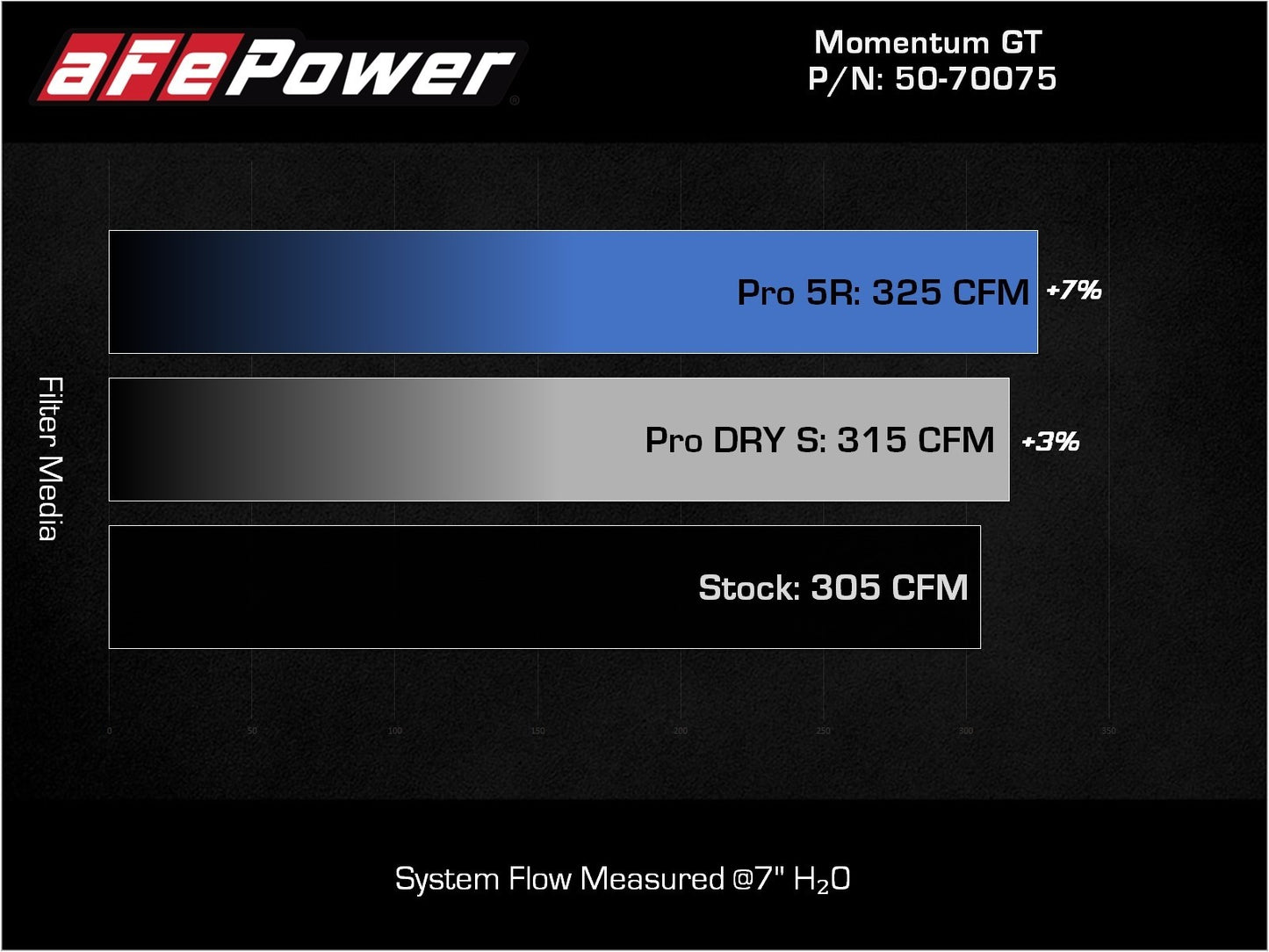 aFe 16-22 Tacoma V6 3.5L Super Stock Induction System Pro 5R Media | 55-10002R