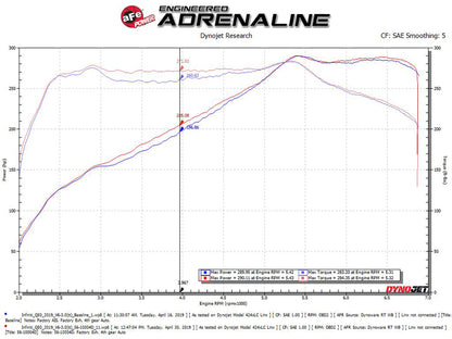 aFe Takeda Stage-2 Pro Dry S Cold Air Intake System Infinity Q50 2016-2019 / Q60 V6-3.0L 2016-2019 | 56-10004D