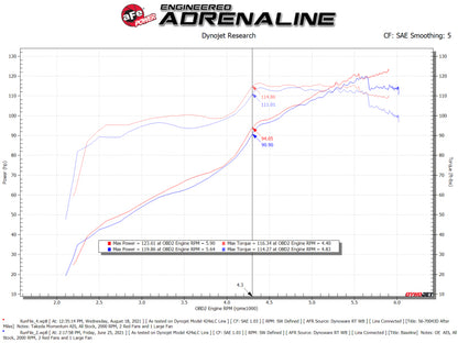 aFe Takeda Momentum Pro DRY S Cold Air Intake System H4-2.0L Subaru Impreza 2012-2016 | 56-70043D