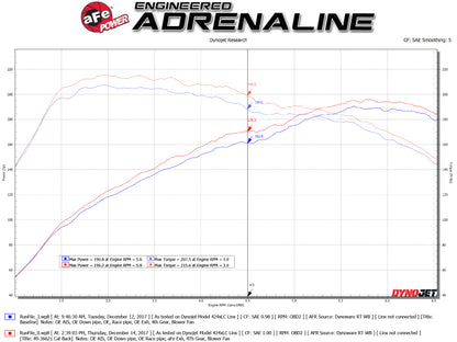 aFe Takeda 3in 304 SS Cat-Back Exhaust System w/ Carbon Tips Honda Civic Si 2017+ | 49-36621-1C