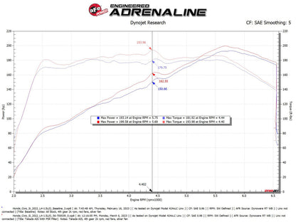 aFe 22-23 Civic L4 1.5L (t) Takeda Momentum Cold Air Intake System w/ Pro 5R Filter | 56-70053R