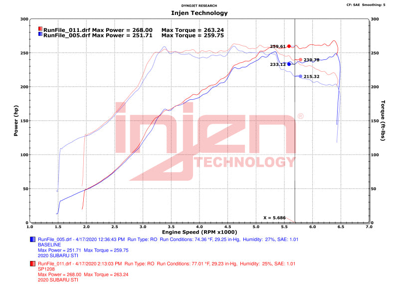 Injen 18-21 STI H4-2.5L Turbo SP Aluminum Series Cold Air Intake - Wrinkle Red | SP1208WR