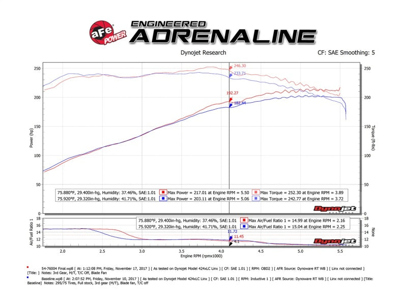 aFe Momentum GT Pro 5R Cold Air Intake System Toyota Tacoma V6 4.0L 2012-2015 | 54-76012