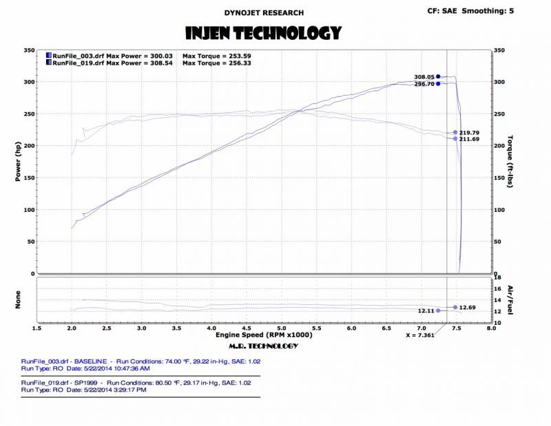 Injen Black Dual Short Ram Intake w/ MR Techn and Heat Shields Infiniti Q50 V6-3.7L 2014-2015 | SP1999BLK