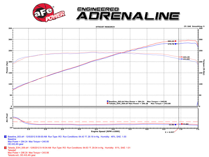 aFe Takeda 2-1/2in 304SS Cat-Back Exhaust w/ Polished Tips Infiniti G37 2008-2013 / Q60 V6-3.7 2014-2015 | 49-36103-P