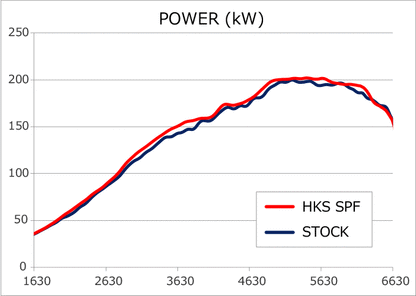HKS 2015+ WRX  Super Power Flow intake system | 70019-AF107