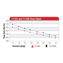 Aeromotive A750 Red Fuel Pump - Universal