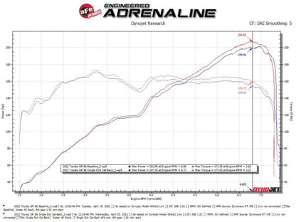 aFe 13 - 22 GR86/FR - S/BRZ H4 - 2.0L/2.4L Takeda 3in 304 SS Cat - Back Exhaust System w/ Brushed Tip | 49 - 36057 - H - JDMuscleCat Back Exhaust Systemafe49-36057-H