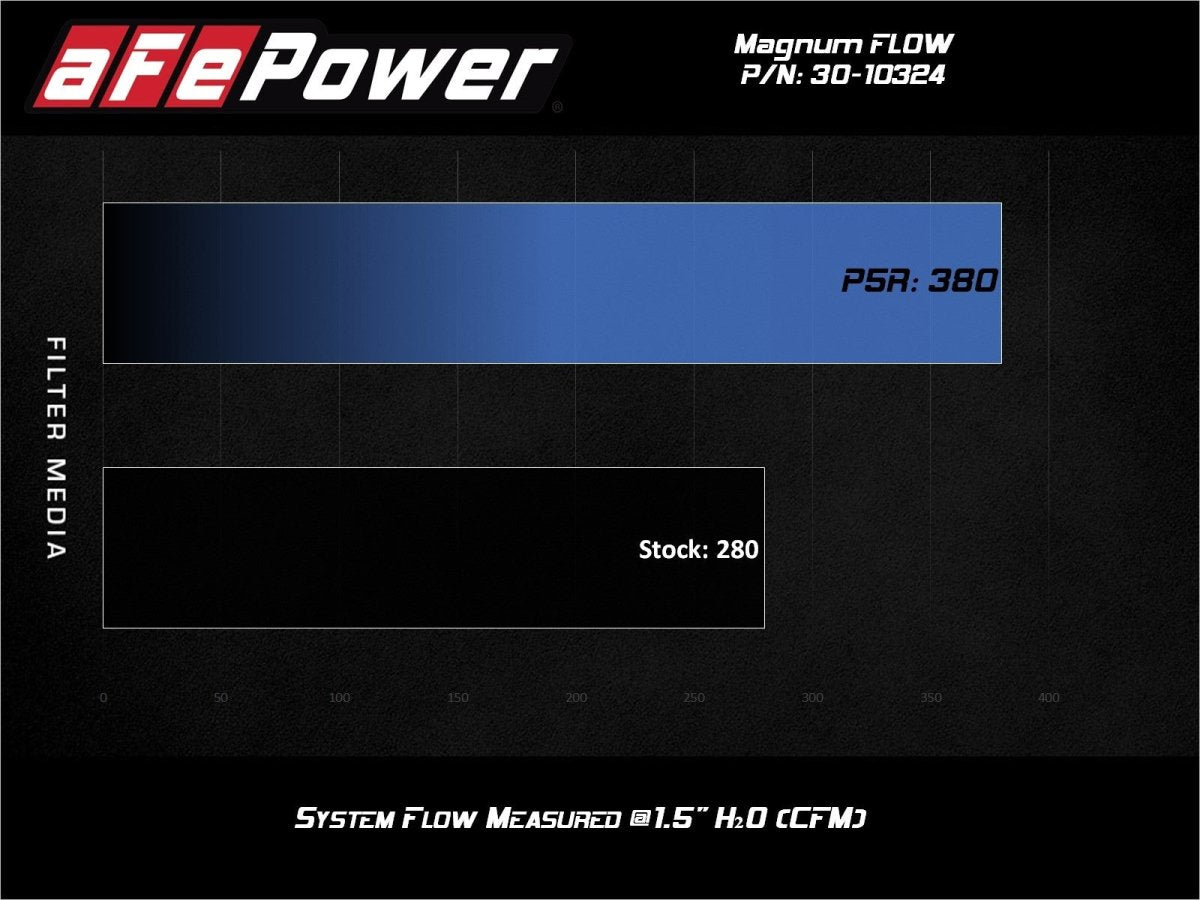 aFe 17 - 22 Toyota 86/BRZ 2.0L Magnum FLOW Pro 5R Air Filter | 30 - 10324 - JDMuscleHigh Flow Replacement Panel Filtersafe30-10324
