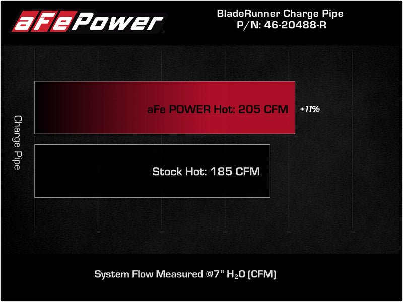 aFe BladeRunner Red 2-3/4in Aluminum Charge Pipe Toyota Supra GR 2021 | 46-20488-R - JDMuscleCharge Pipesafe46-20488-R