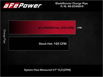 aFe BladeRunner Red 2-3/4in Aluminum Charge Pipe Toyota Supra GR 2021 | 46-20488-R - JDMuscleCharge Pipesafe46-20488-R