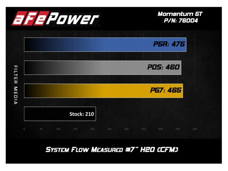 aFe Momentum GT Pro 5R Cold Air Intake System Toyota Tacoma V6 4.0L 2005-2011 | 54-76004 - JDMuscleIntakesafe54-76004