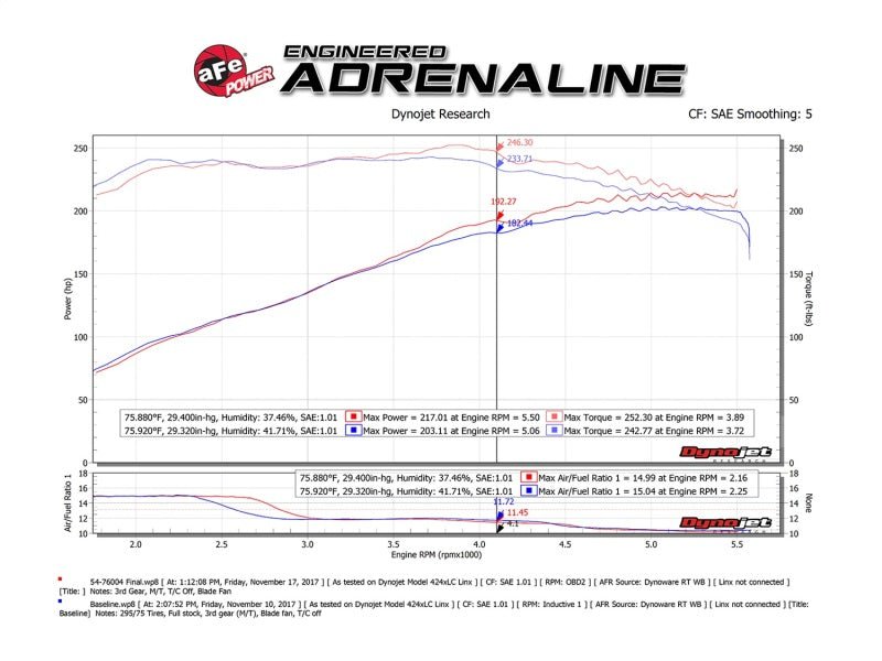 aFe Momentum GT Pro 5R Cold Air Intake System Toyota Tacoma V6 4.0L 2005-2011 | 54-76004 - JDMuscleIntakesafe54-76004