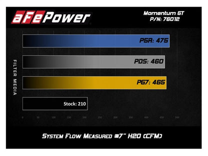aFe Momentum GT Pro DRY S Cold Air Intake System Toyota Tacoma V6 4.0L 2012-2015 | 51-76012 - JDMuscleIntakesafe51-76012