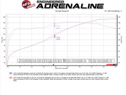 aFe POWER 19 - 22 RAV4 4 - 2.5L 304SS CB Exhaust w/ Black Tips | 49 - 36053 - B - JDMuscleCat Back Exhaust Systemafe49-36053-B