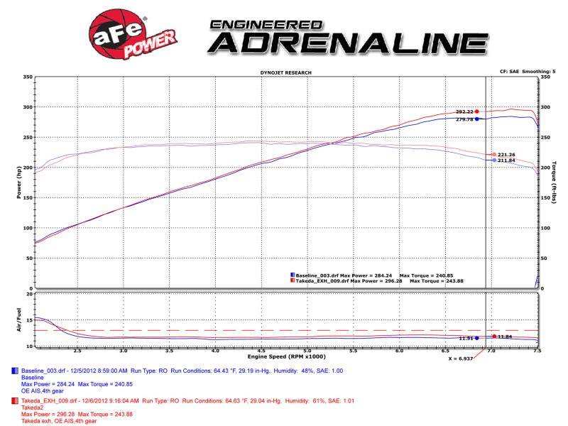 aFe Takeda 2-1/2 in 304 SS Cat-Back Exhaust System w/ Black Tips Infiniti G37 2008-2013 / Q60 V6-3.7 2014-2015 | 49-36103-B - JDMuscleCat Back Exhaust Systemafe49-36103-B