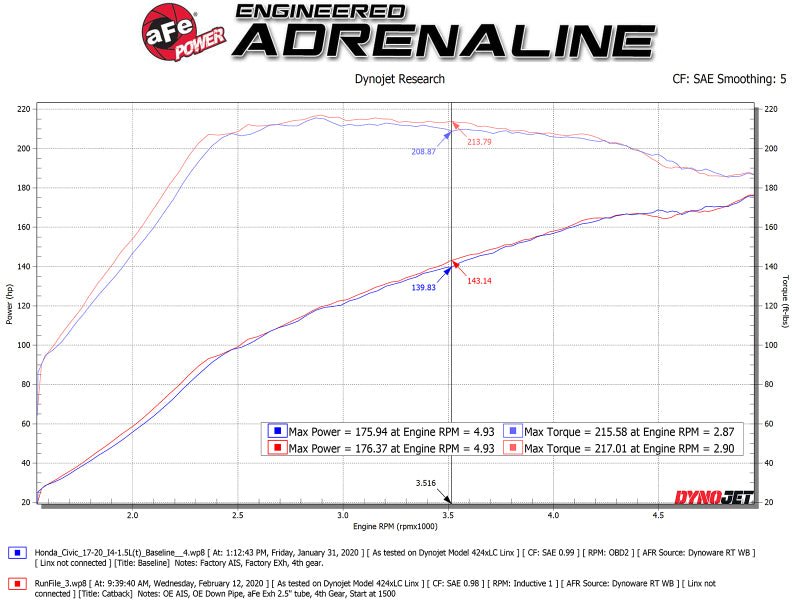 aFe Takeda 2.5in 304SS Cat - Back Exhaust System w/ Black Tips Honda Civic Si 2017 - 2020 | 49 - 36619 - B - JDMuscleCat Back Exhaust Systemafe49-36619-B