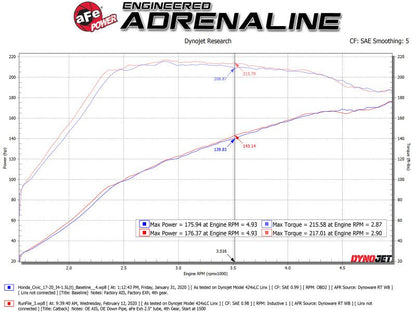 aFe Takeda 2.5in 304SS Cat - Back Exhaust System w/ Black Tips Honda Civic Si 2017 - 2020 | 49 - 36619 - B - JDMuscleCat Back Exhaust Systemafe49-36619-B