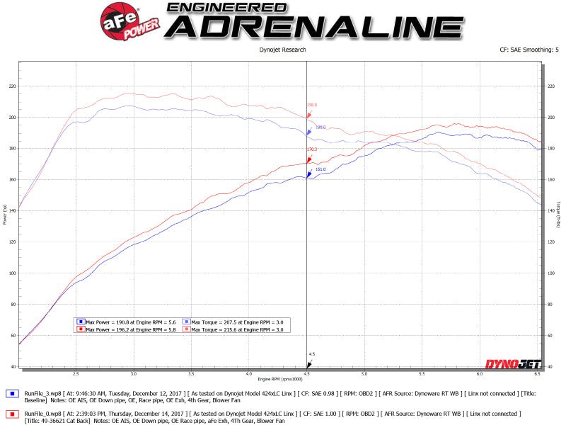 aFe Takeda 3in 304 SS Cat - Back Exhaust System w/ Carbon Tips Honda Civic Si 2017+ | 49 - 36621 - 1C - JDMuscleCat Back Exhaust Systemafe49-36621-1C