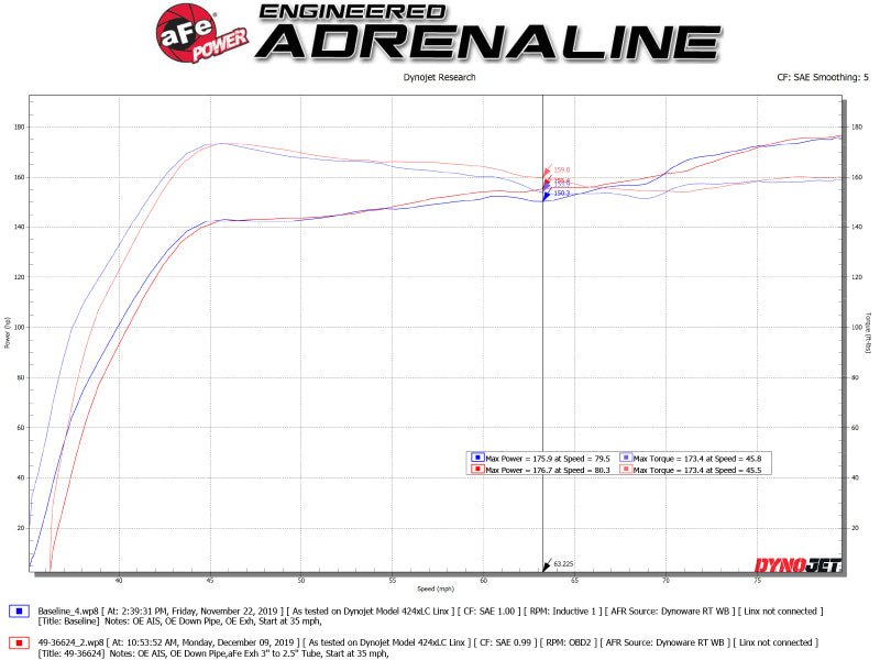 aFe Takeda 3in 304 SS Cat-Back Exhaust System w/Blue Flame Tips Honda Civic Sport L4-1.5L 2017-21 | 49-36624-L - JDMuscleCat Back Exhaust Systemafe49-36624-L