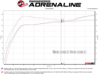 aFe Takeda 3in 304 SS Cat-Back Exhaust System w/Blue Flame Tips Honda Civic Sport L4-1.5L 2017-21 | 49-36624-L - JDMuscleCat Back Exhaust Systemafe49-36624-L