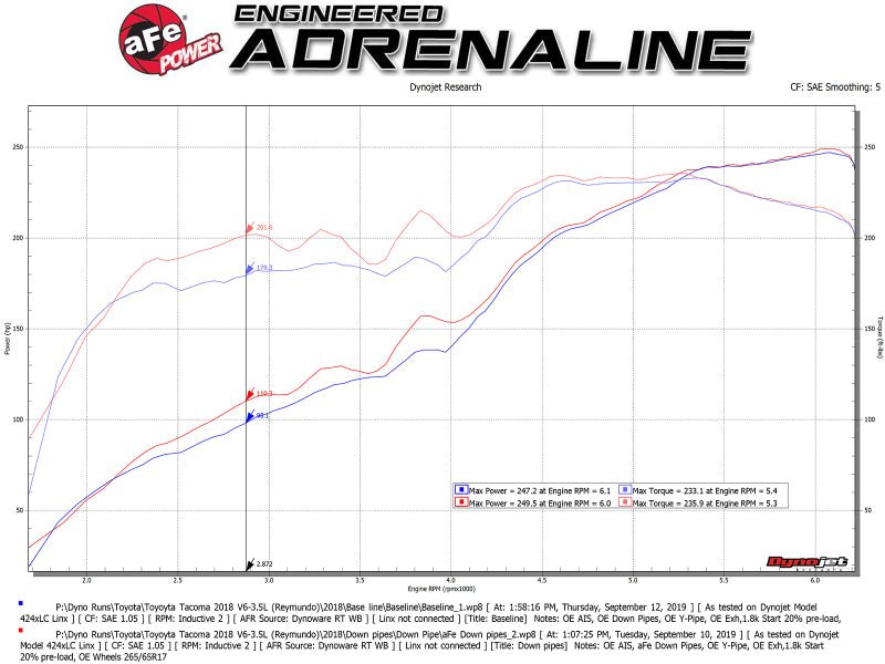 aFe Twisted Steel Down Pipe 409SS w/ Cat Toyota Tacoma V6 - 3.5L 2016 - 2017 | 48 - 46012 - HC - JDMuscleFront Pipes and Downpipes / J - Pipesafe48-46012-HC