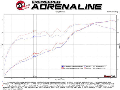 aFe Twisted Steel Down Pipe 409SS w/ Cat Toyota Tacoma V6 - 3.5L 2016 - 2017 | 48 - 46012 - HC - JDMuscleFront Pipes and Downpipes / J - Pipesafe48-46012-HC