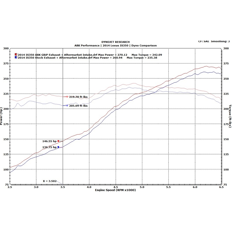 ARK GRiP Cat-Back Exhaust | 2014-2016 Lexus IS250/350 | SM1500-0114G