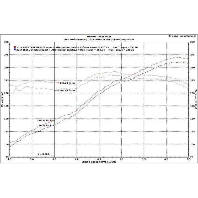 ARK GRiP Series Cat-Back Exhaust | 2014-2016 Lexus IS250/300/350 AWD | SM1502