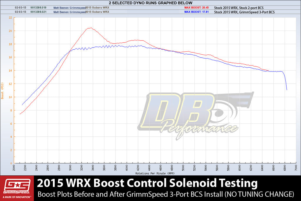 Grimmspeed 3-Port Boost Control Solenoid - 2015+ WRX/FA20 w/ aftermarket Turbo /2010-2012 LGT | 057046