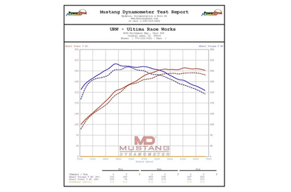 Eventuri Toyota GR Corolla Carbon Intake - Matte