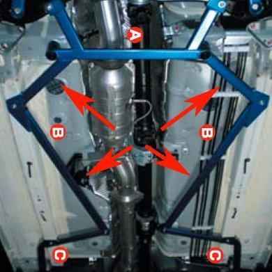 Cusco Center Floor Power Brace Mitsubishi EVO X-cus566 492 C-cus566 492 C-Floor Braces-Cusco-JDMuscle