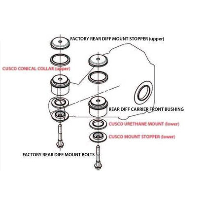 Cusco Rear Diierential Carrier Strengthened Collar Scion FR-S 2013-2016 / Subaru BRZ 2013-2019-cus965 928 A-Transmission and Differential Bushings-Cusco-JDMuscle