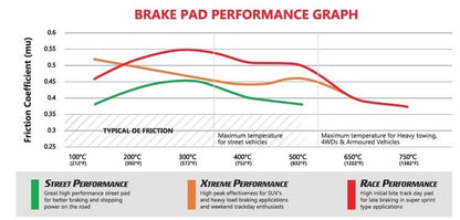 DBA [22 - 26 WRX CVT] Street Performance Rear Brake Pads | DB2398SP - JDMuscleBrake PadsdbaDB2398SP
