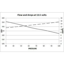 DeatschWerks DW300c Fuel Pump w/ Install Kit WRX 2008-2014 / STI 2008-2019 / Legacy GT 2005-2009 / Outback XT 2005-2009