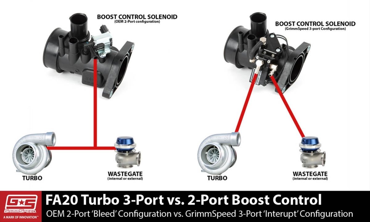 Grimmspeed Stage 1 Red Power Package WRX 15-21 | grm191010-RD - JDMuscleEngine Package Dealsgrm191010-RD