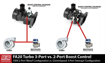 Grimmspeed Stage 1 Red Power Package WRX 15-21 | grm191010-RD - JDMuscleEngine Package Dealsgrm191010-RD