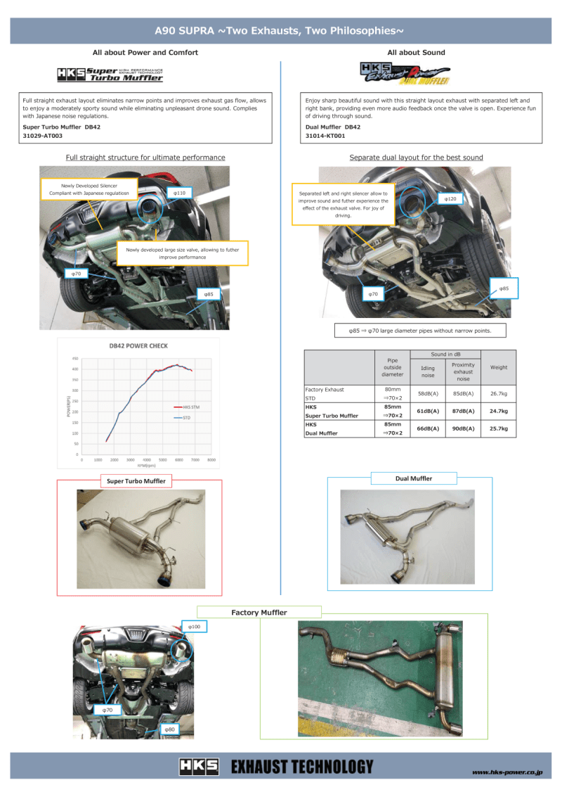 HKS Super Turbo Muffler Toyota Supra 2020+ | 31029 - AT003 - JDMuscleCat Back Exhaust Systemhks31029-AT003