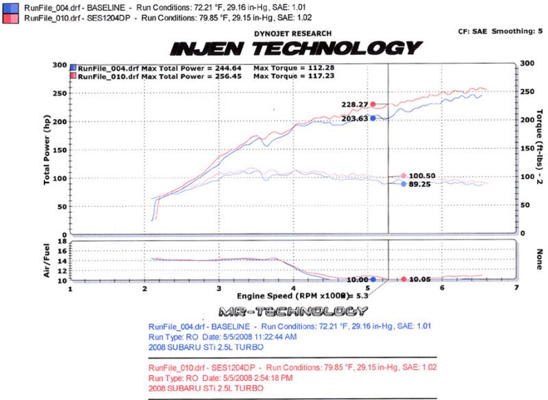 Injen [08-14 WRX, 08+ STI, 09-11 FXT] Downpipe Catted Divorced Wastegate | SES1205DP - JDMuscleFront Pipes and Downpipes / J-PipesinjSES1205DP