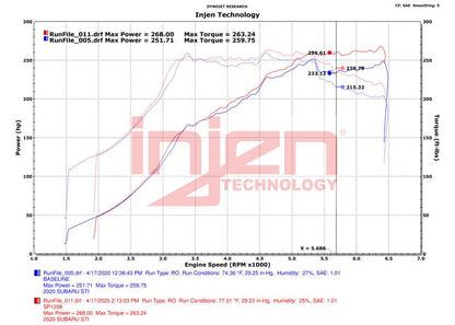 Injen 18 - 21 STI H4 2.5L Turbo SP Aluminum Series Cold Air Intake - Polished | SP1208P - JDMuscleIntakesinjSP1208P