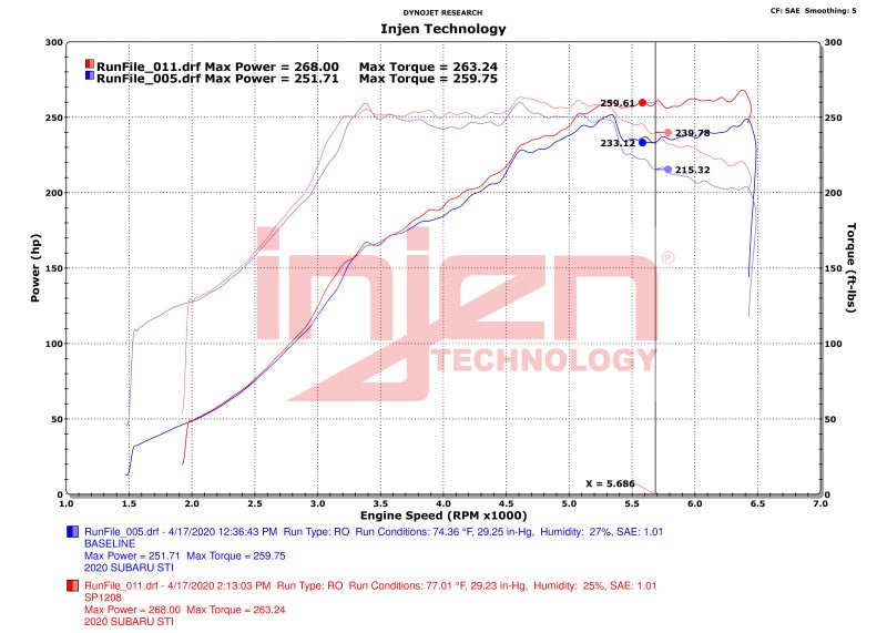 Injen 18 - 21 STI H4 - 2.5L Turbo SP Aluminum Series Cold Air Intake - Wrinkle Red | SP1208WR - JDMuscleIntakesinjSP1208WR
